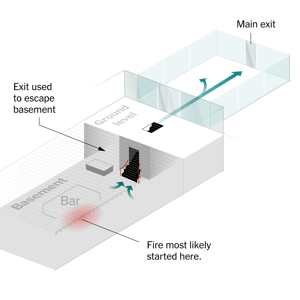 An ‘Avoidable Tragedy’: The Hazards That Led to the Swiss Fire Disaster