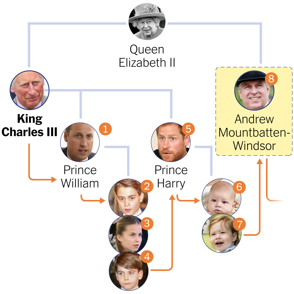 How the UK Could Remove Former Prince Andrew From the Royal Line of Succession